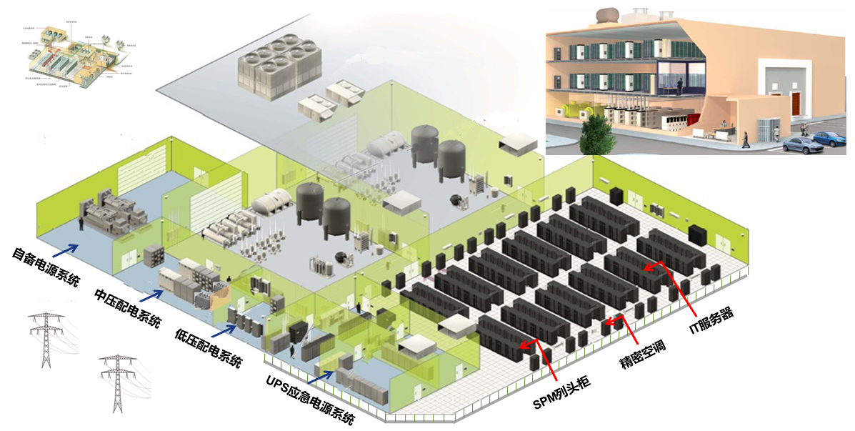 数据中心配电系统解决方案