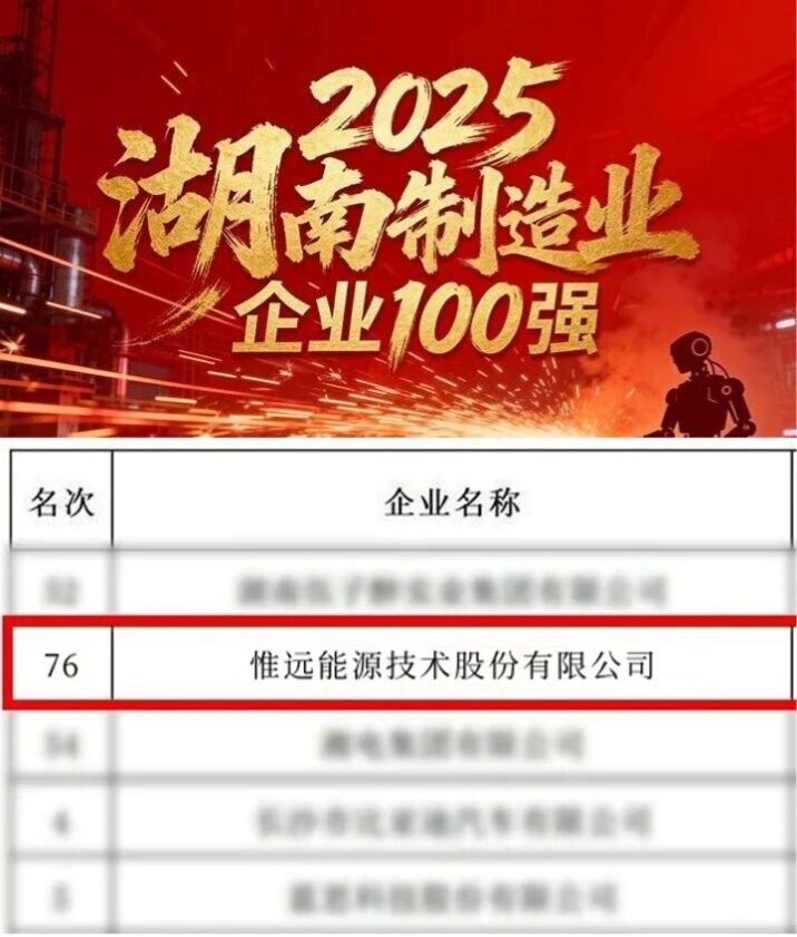 连续三年稳步攀升！惟远能源入选湖南制造业企业100强